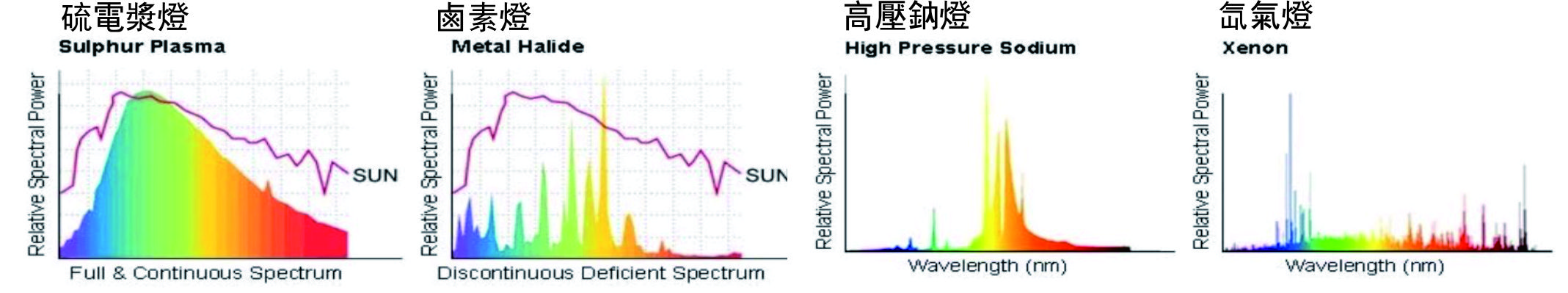 全光谱阳光模拟器（atm） - 跌落试验机价格,振动试验机厂家,冲击 ...