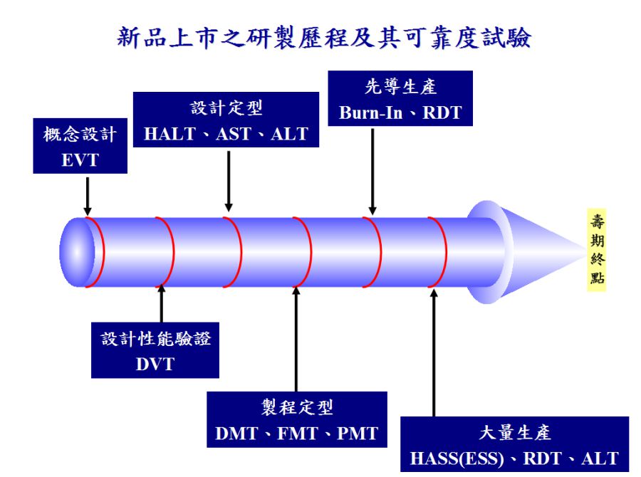 高加速寿命试验机