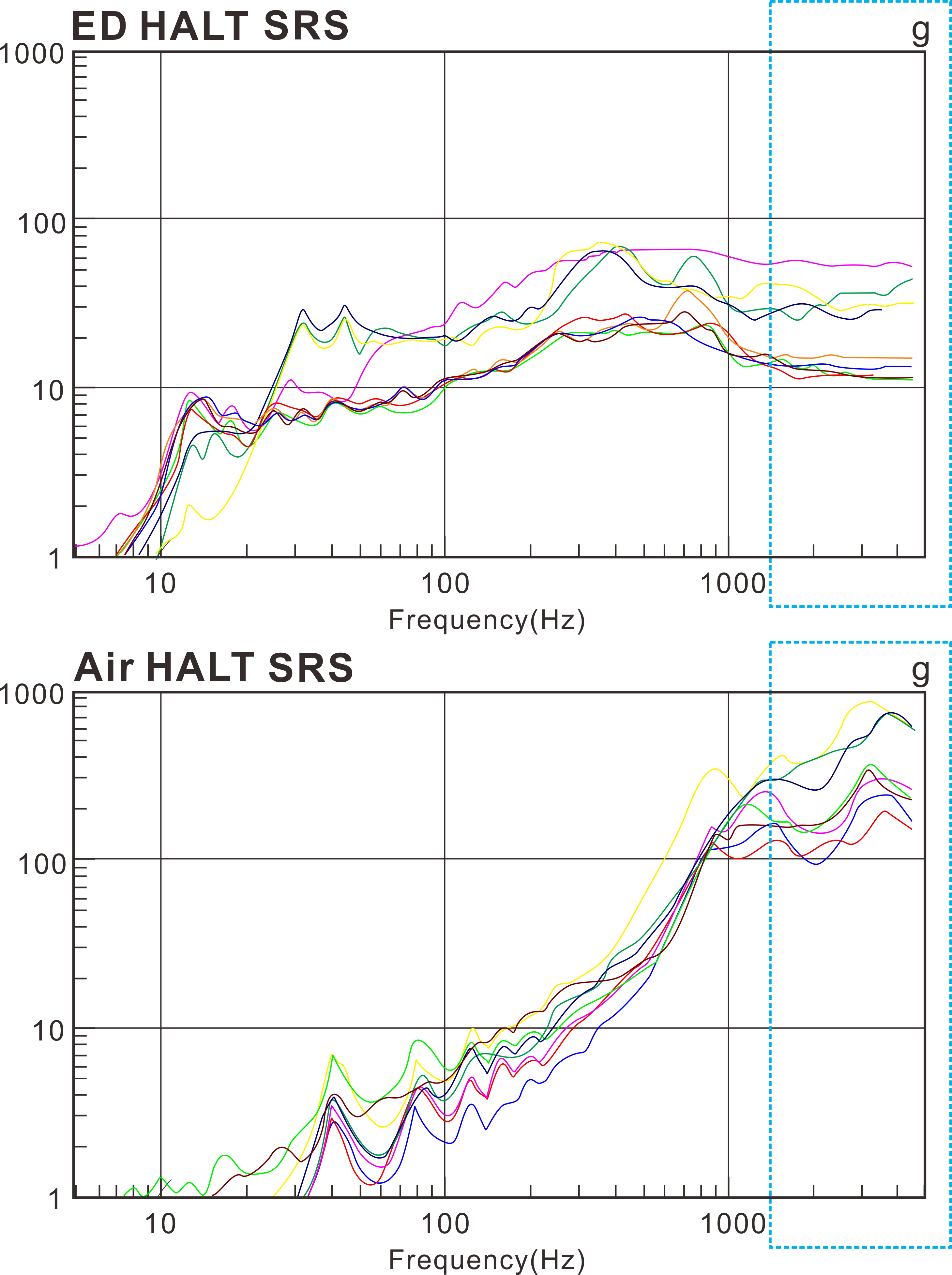高加速寿命试验机