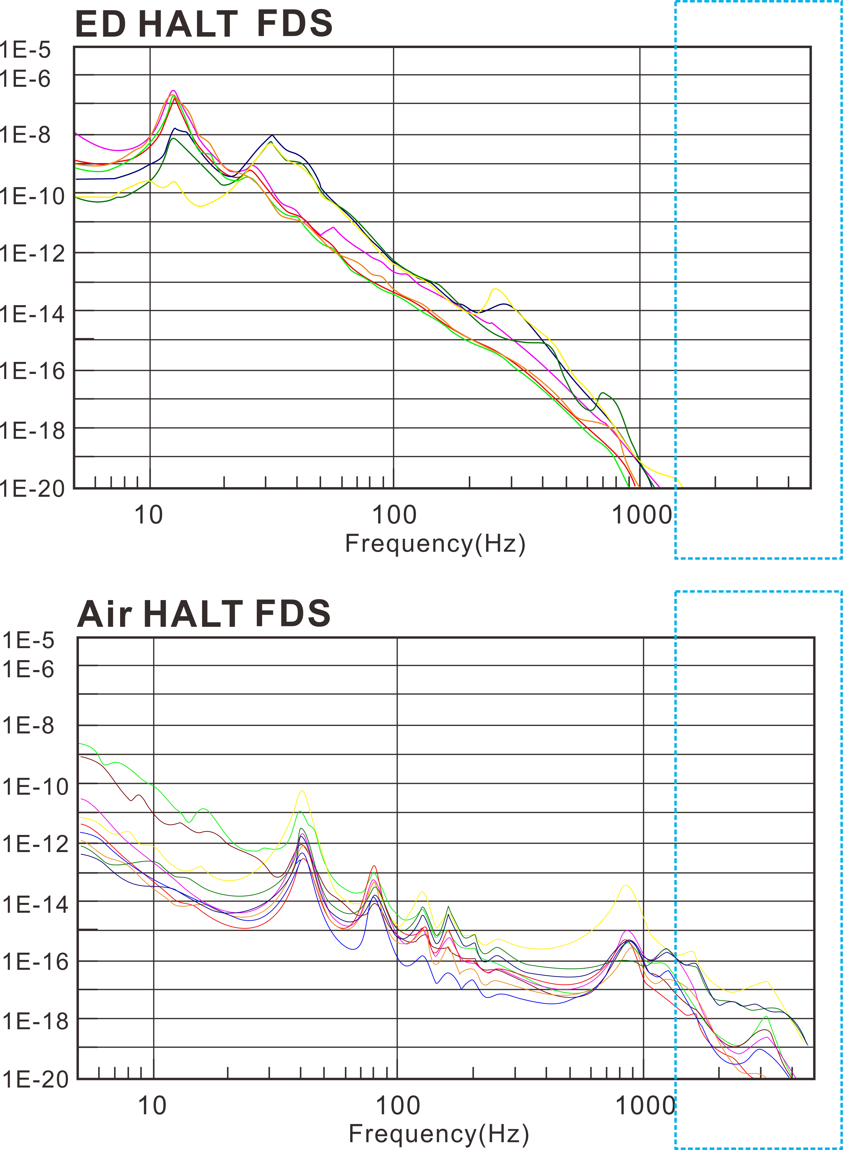 高加速寿命试验机