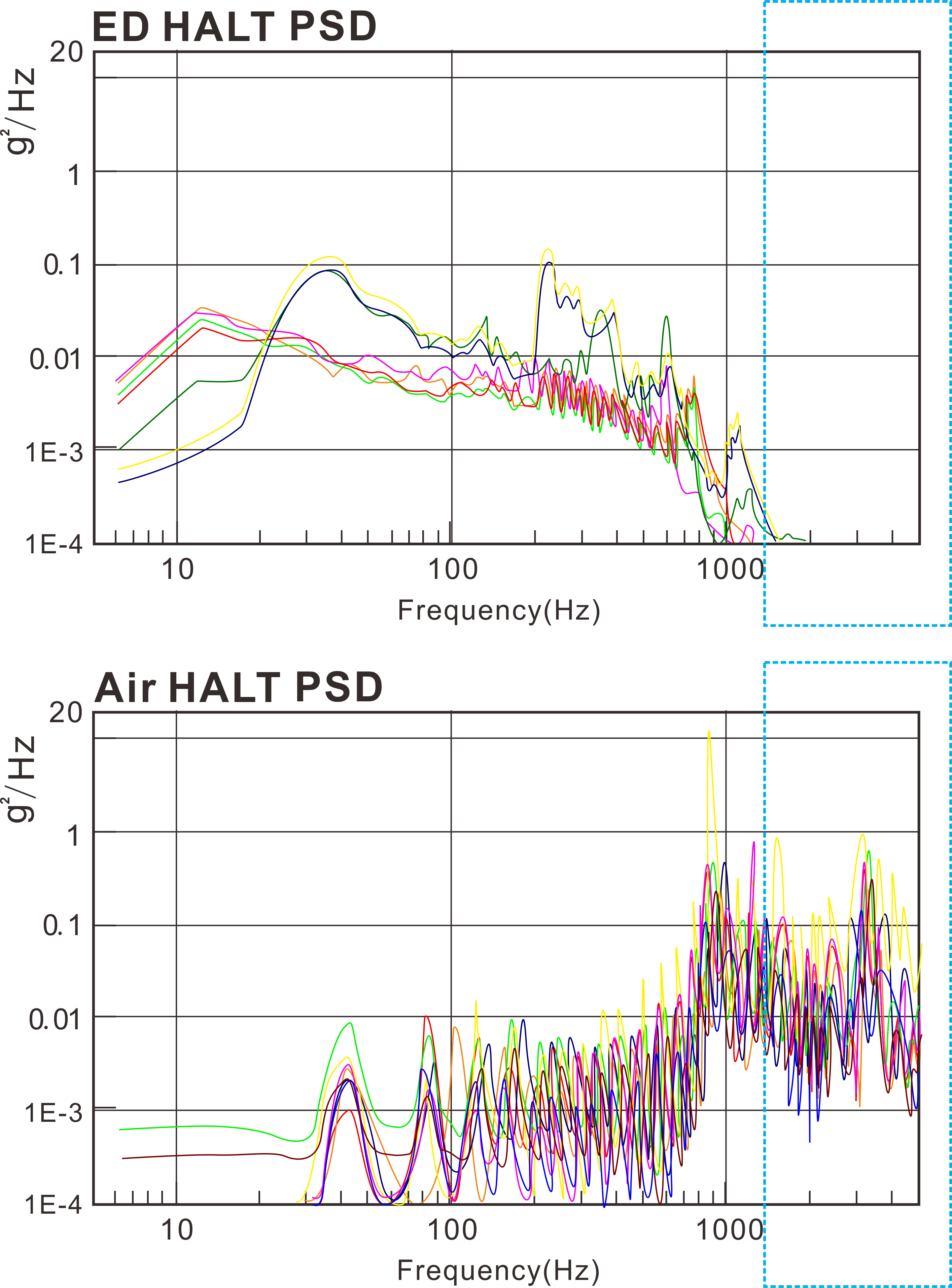 高加速寿命试验机