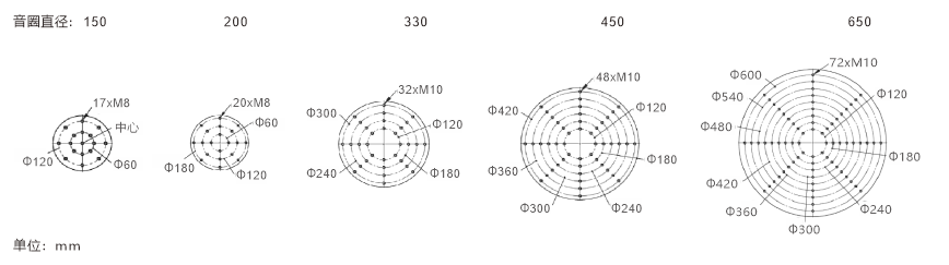 EM系列电磁式振动试验机