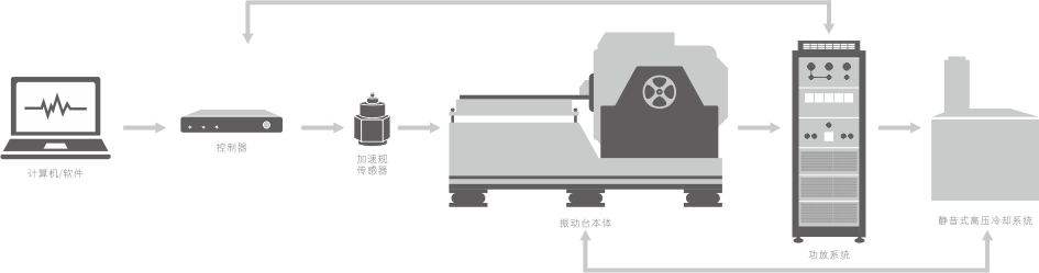 EM系列电磁式振动试验机
